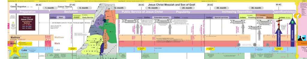 timeline Life of Jesus Christ - timeline24.info