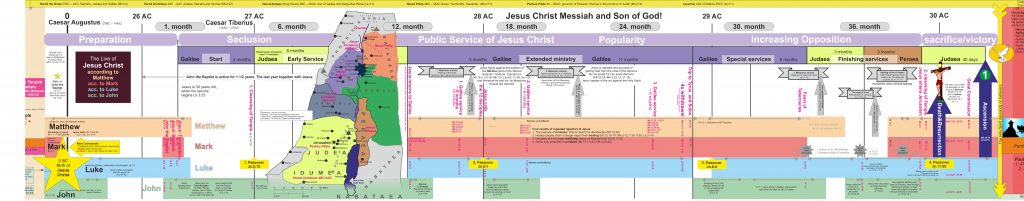 !timeline english_4.1b_Life_of_Jesus | timeline24.info